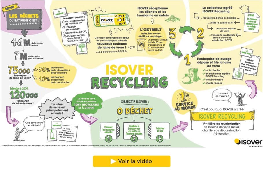 Isover parie sur le recyclage