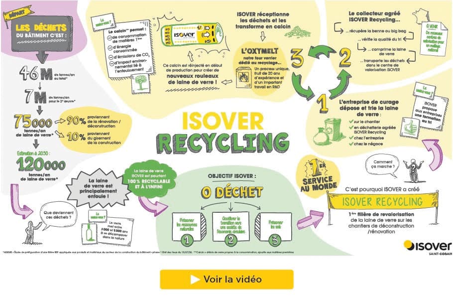 Isover parie sur le recyclage